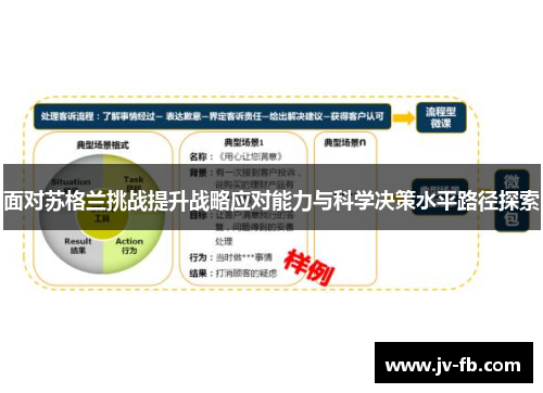 面对苏格兰挑战提升战略应对能力与科学决策水平路径探索