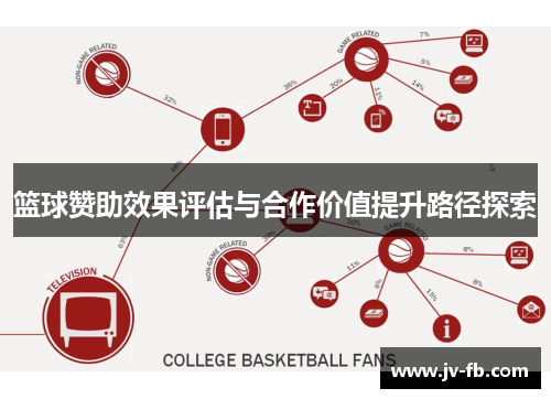 篮球赞助效果评估与合作价值提升路径探索