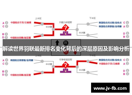 解读世界羽联最新排名变化背后的深层原因及影响分析