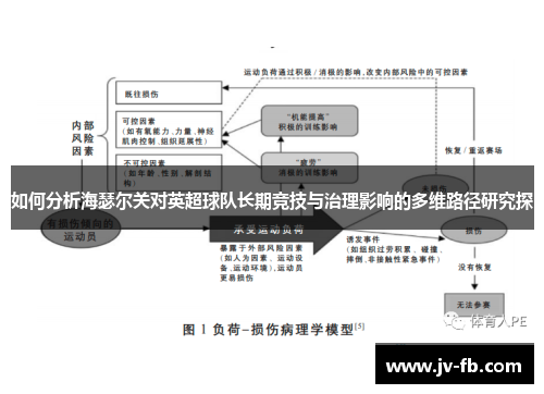 如何分析海瑟尔关对英超球队长期竞技与治理影响的多维路径研究探 如何分析海瑟尔关对英超球队长期竞技与治理影响的多维路径研究探