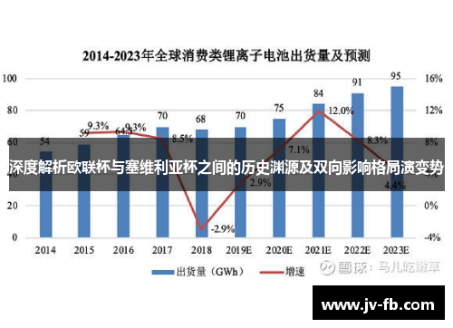 深度解析欧联杯与塞维利亚杯之间的历史渊源及双向影响格局演变势