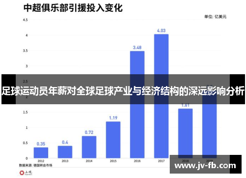 足球运动员年薪对全球足球产业与经济结构的深远影响分析