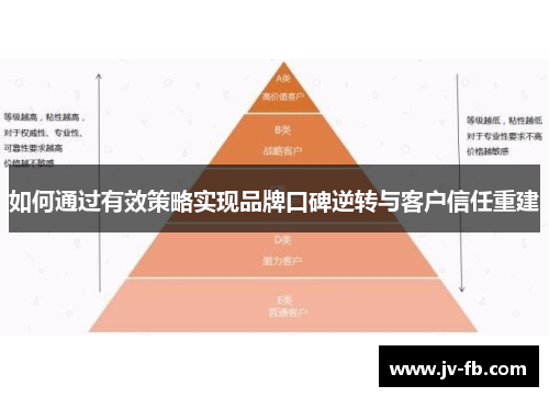 如何通过有效策略实现品牌口碑逆转与客户信任重建 如何通过有效策略实现品牌口碑逆转与客户信任重建