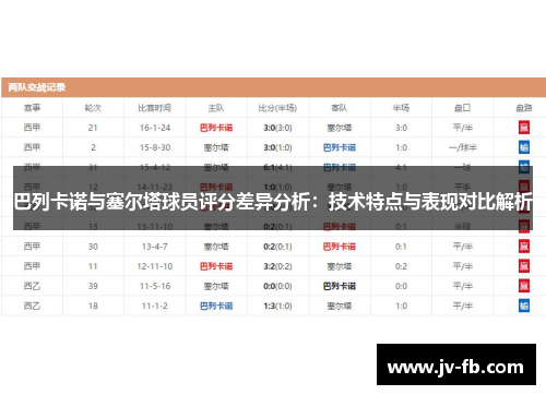 巴列卡诺与塞尔塔球员评分差异分析：技术特点与表现对比解析