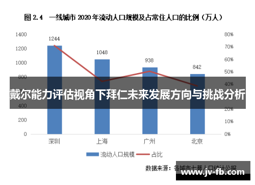 戴尔能力评估视角下拜仁未来发展方向与挑战分析 戴尔能力评估视角下拜仁未来发展方向与挑战分析