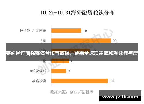 英超通过加强媒体合作有效提升赛事全球覆盖率和观众参与度