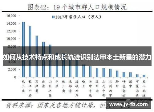 如何从技术特点和成长轨迹识别法甲本土新星的潜力