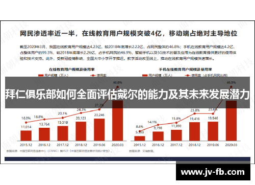拜仁俱乐部如何全面评估戴尔的能力及其未来发展潜力 拜仁俱乐部如何全面评估戴尔的能力及其未来发展潜力