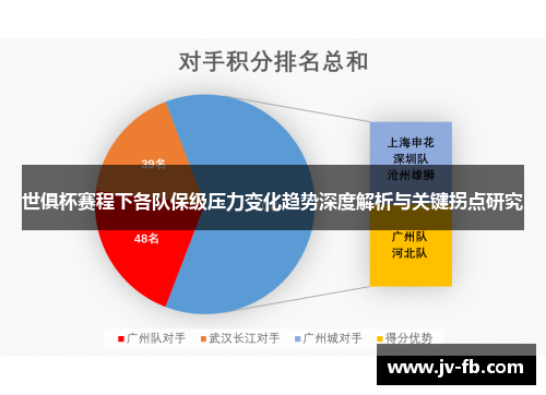 世俱杯赛程下各队保级压力变化趋势深度解析与关键拐点研究