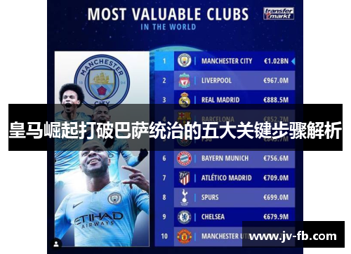 皇马崛起打破巴萨统治的五大关键步骤解析