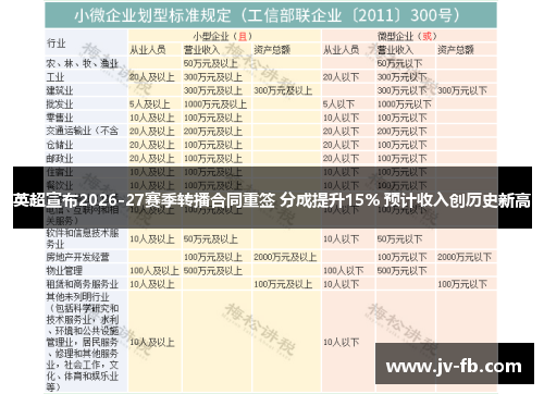 英超宣布2026-27赛季转播合同重签 分成提升15% 预计收入创历史新高