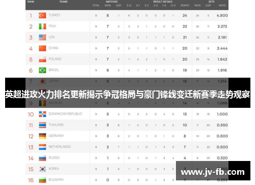 英超进攻火力排名更新揭示争冠格局与豪门锋线变迁新赛季走势观察