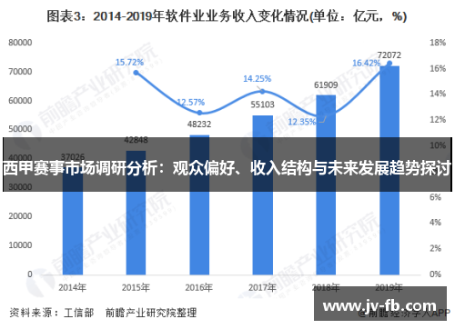 西甲赛事市场调研分析：观众偏好、收入结构与未来发展趋势探讨