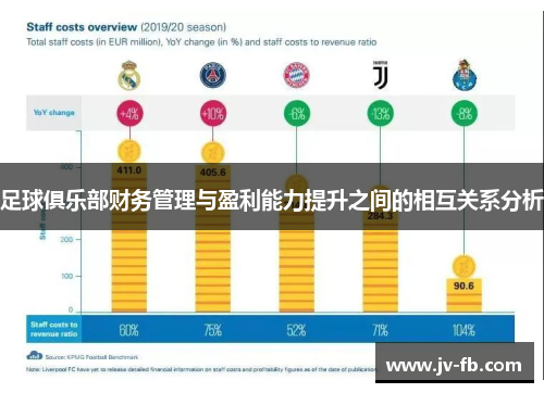 足球俱乐部财务管理与盈利能力提升之间的相互关系分析